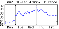 AAPL Stockwatch
